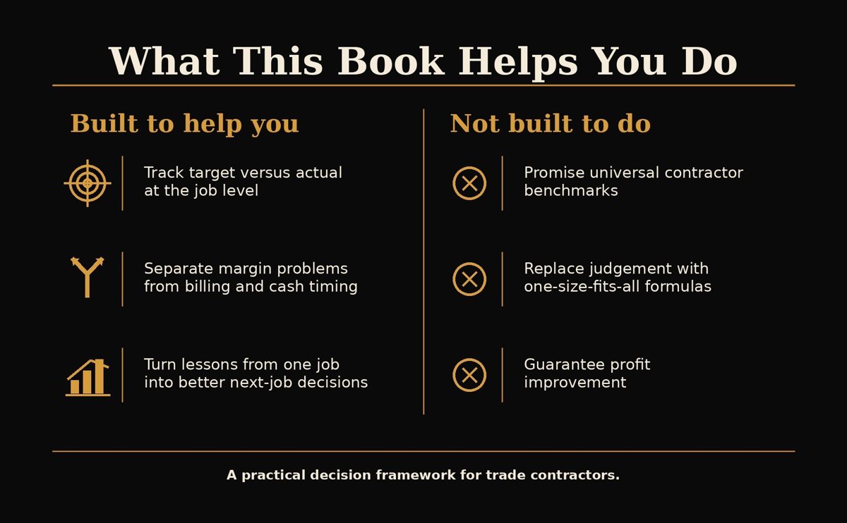 What Winning Jobs, Losing Margin helps contractors do and what it does not promise